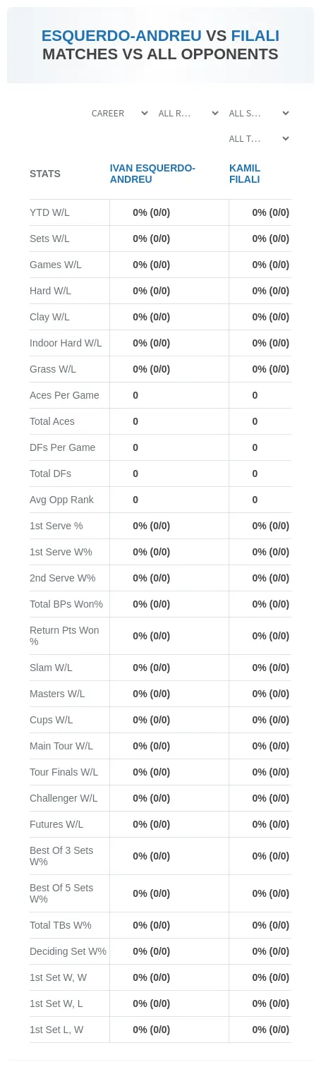 Ivan Esquerdo-Andreu Kamil Filali Prediction Stats