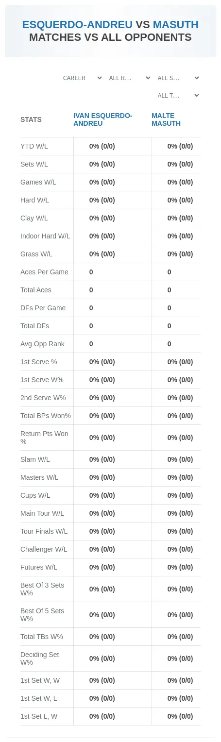 Malte Masuth Ivan Esquerdo-Andreu Prediction Stats