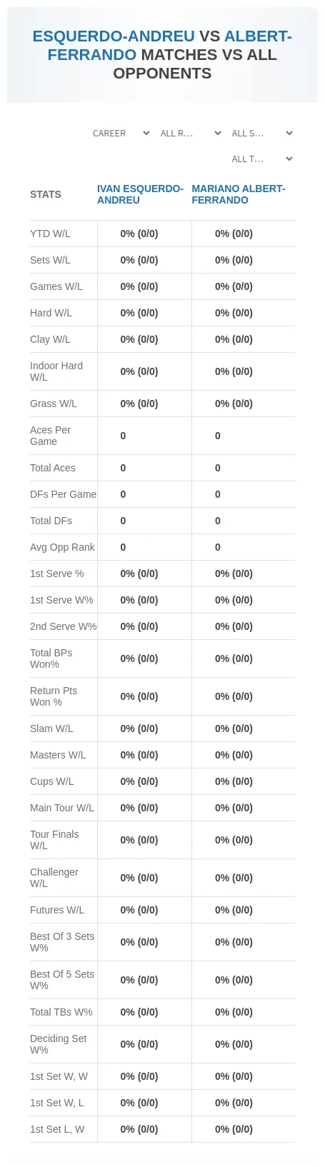 Mariano Albert-Ferrando Ivan Esquerdo-Andreu Prediction Stats