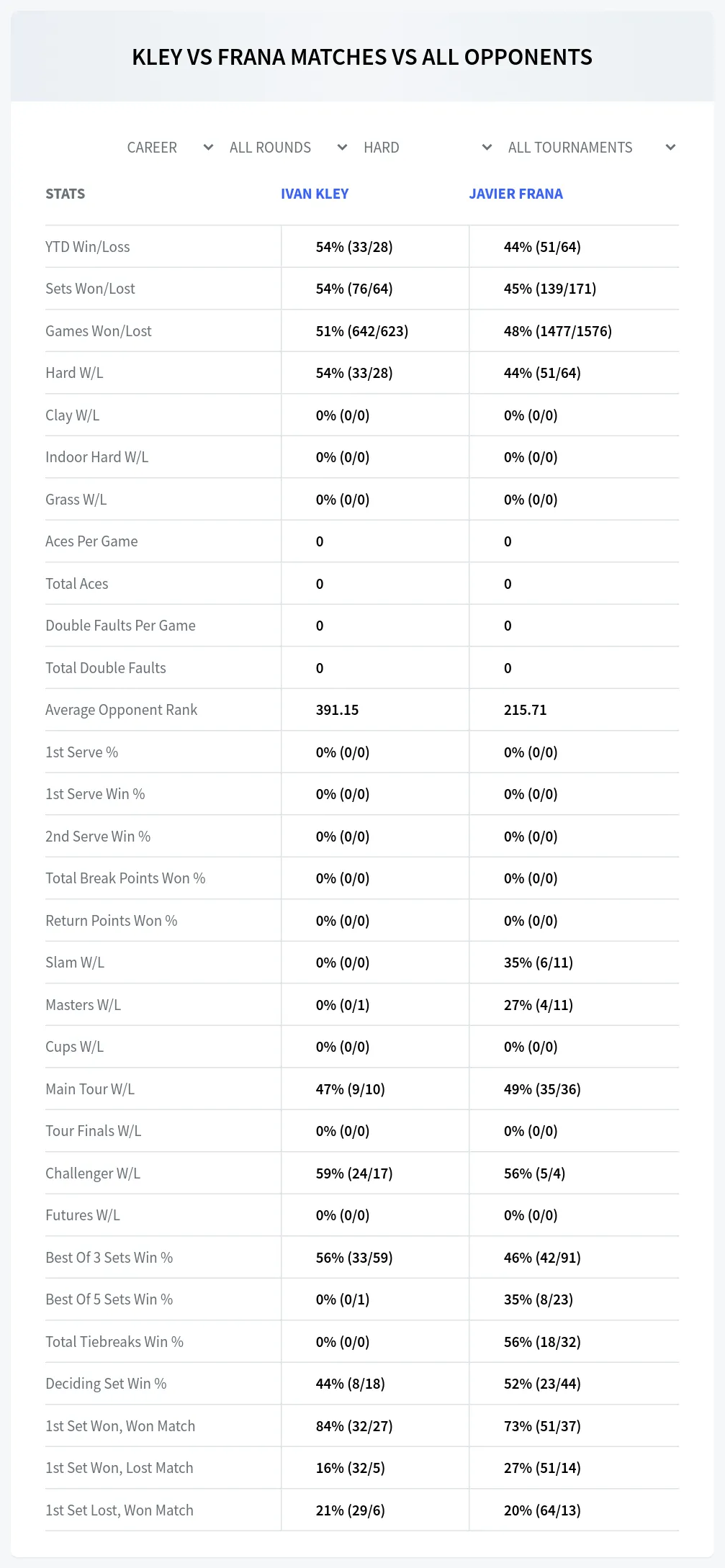 Javier Frana Ivan Kley Prediction Stats