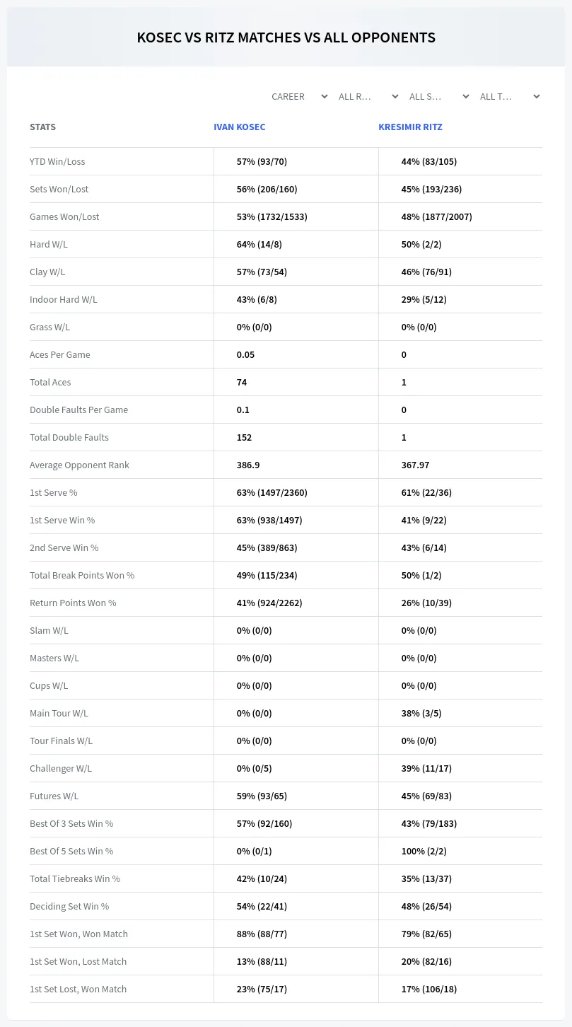 Ivan Kosec Kresimir Ritz Prediction Stats