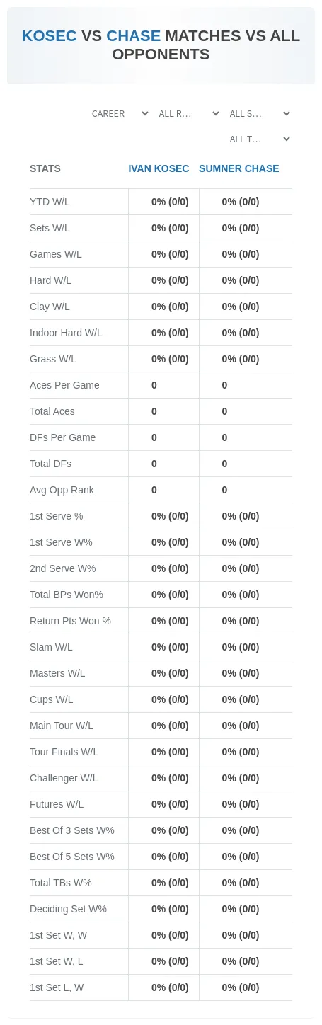 Sumner Chase Ivan Kosec Prediction Stats