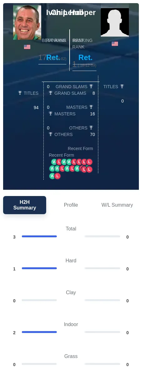 Lendl Hooper H2h Summary Stats