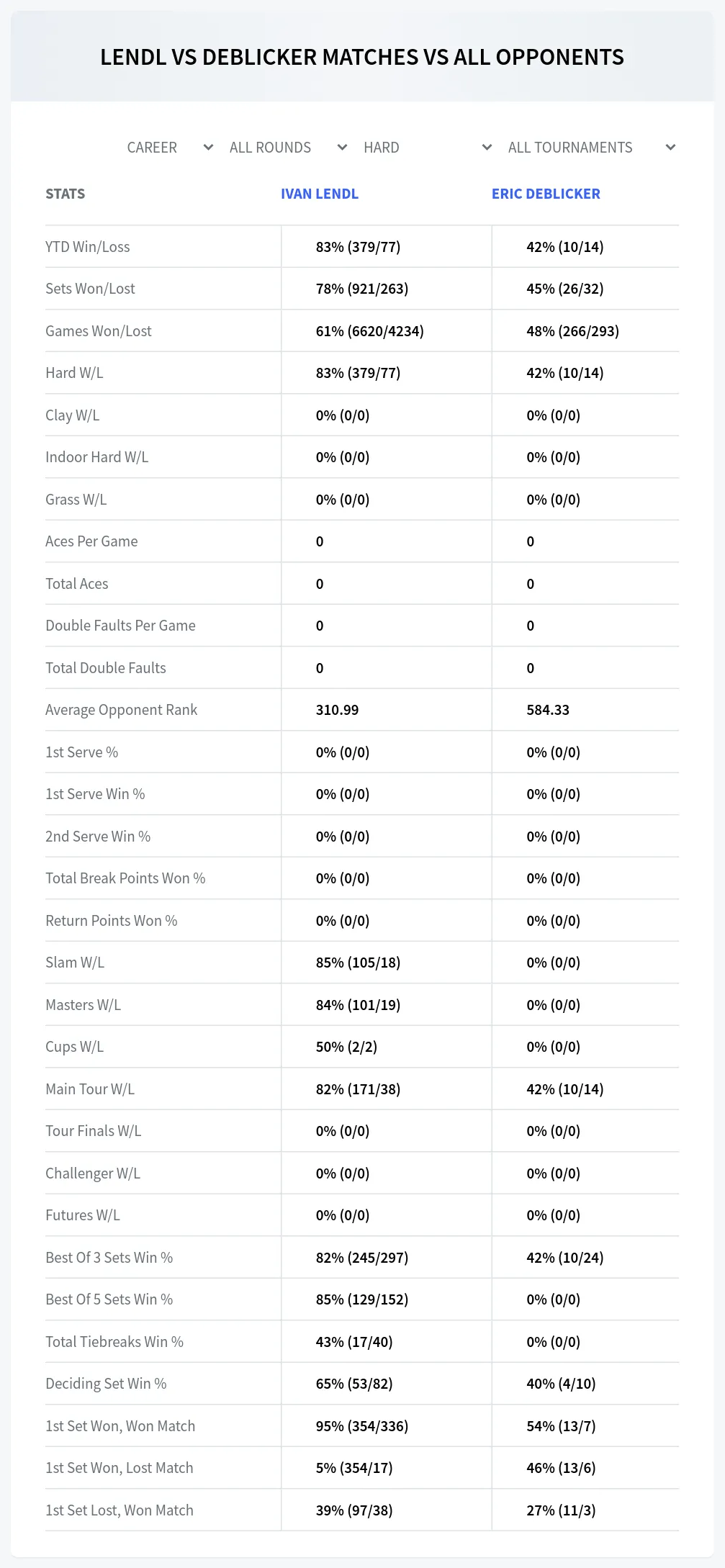 Ivan Lendl Eric Deblicker Prediction Stats