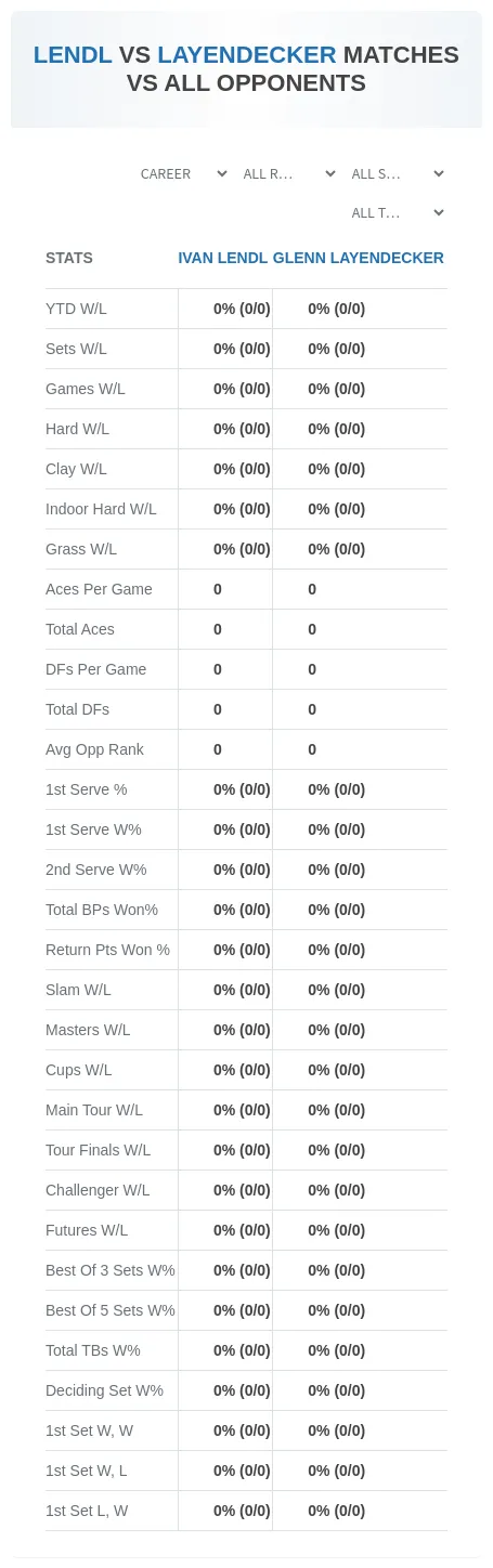 Glenn Layendecker Ivan Lendl Prediction Stats