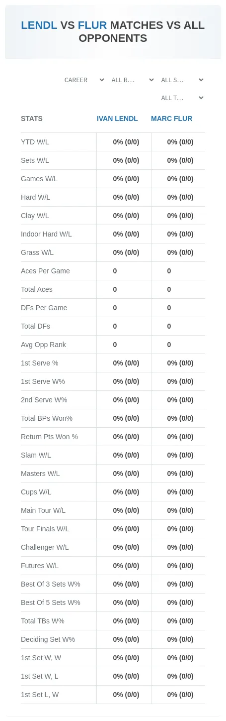 Marc Flur Ivan Lendl Prediction Stats