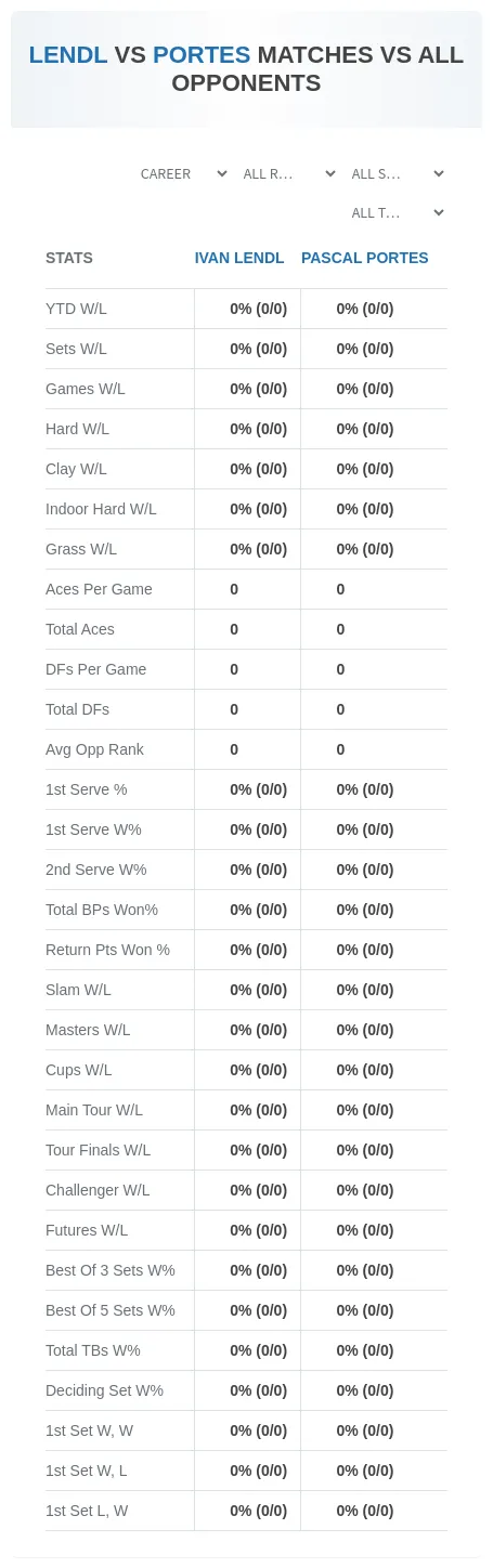 Ivan Lendl Pascal Portes Prediction Stats
