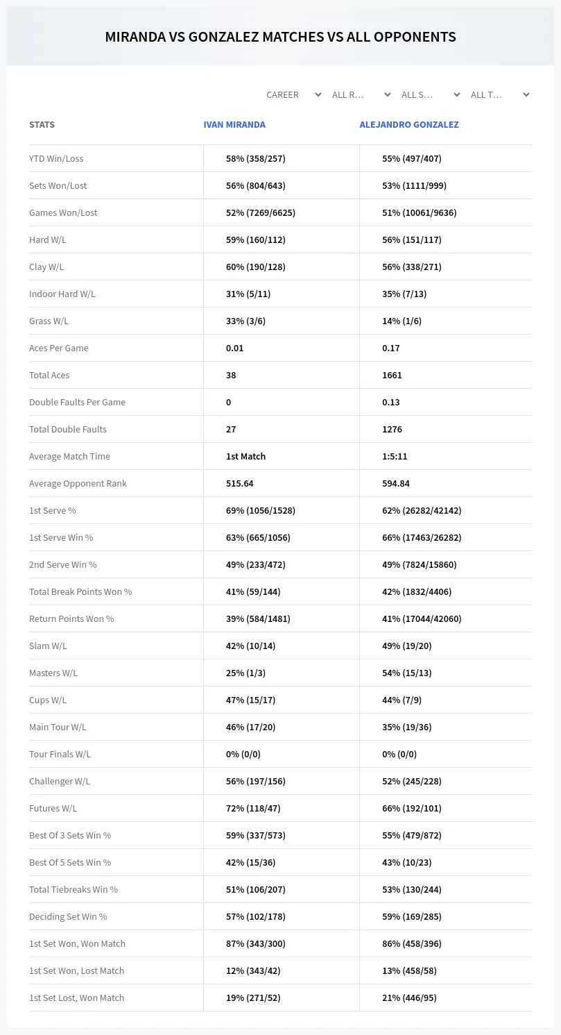 Ivan Miranda Alejandro Gonzalez Prediction Stats