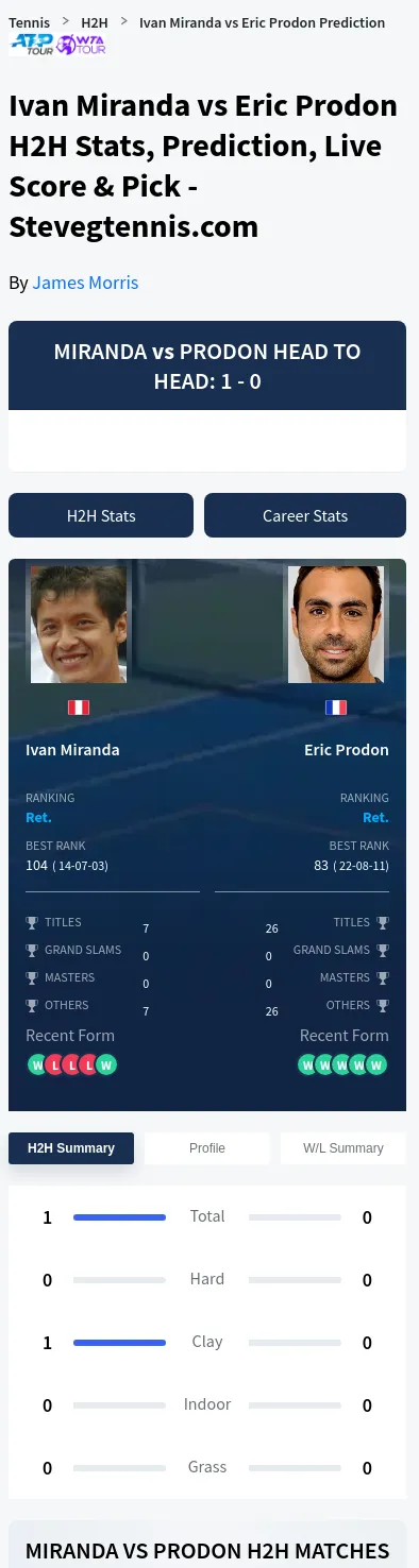 Ivan Miranda Eric Prodon Prediction Stats