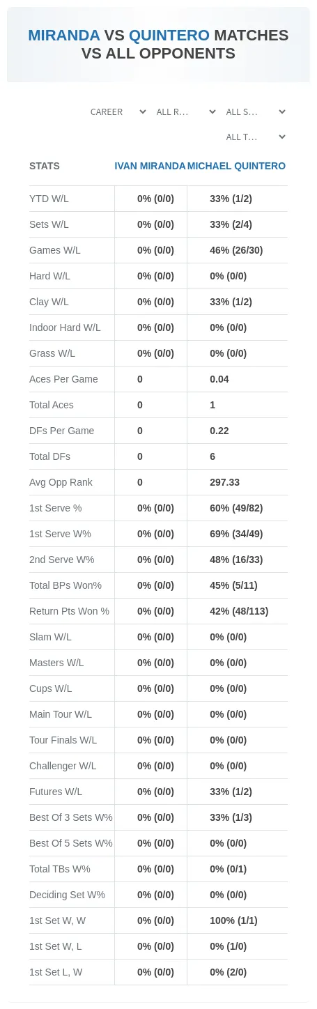 Ivan Miranda Michael Quintero Prediction Stats