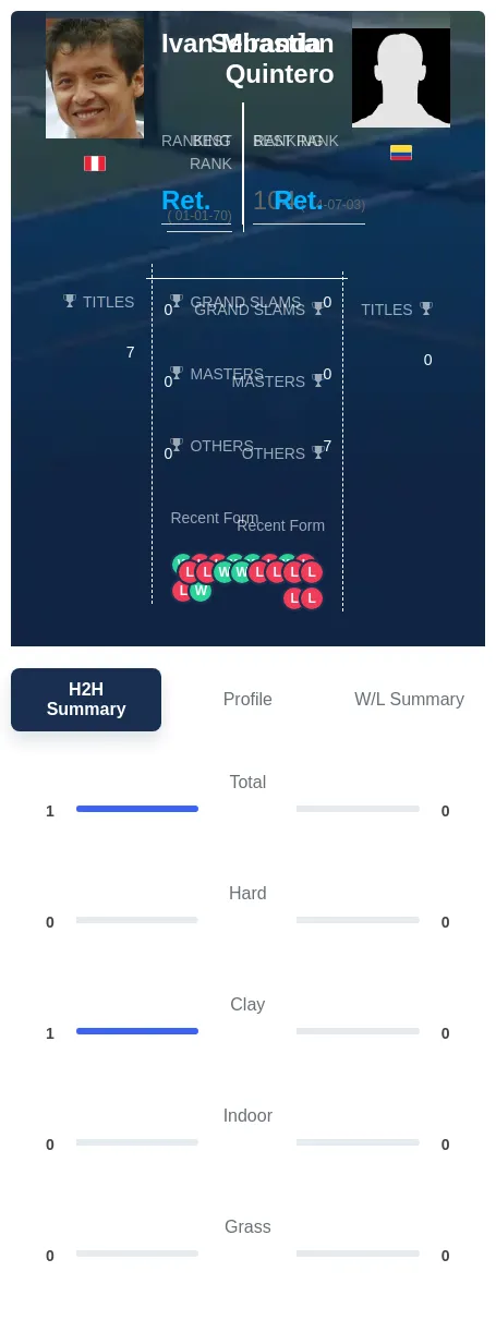 Miranda Quintero H2h Summary Stats