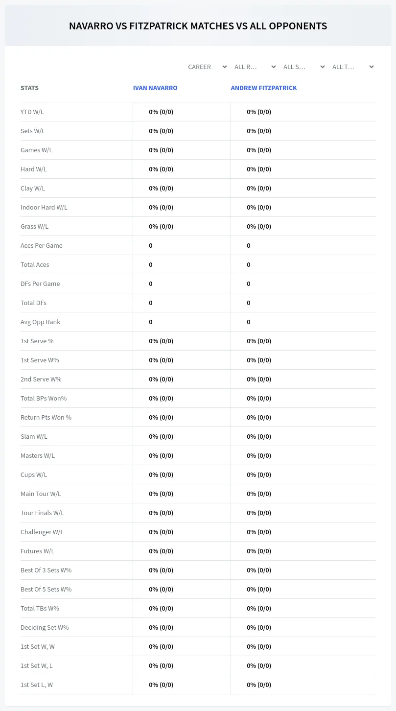 Andrew Fitzpatrick Ivan Navarro Prediction Stats