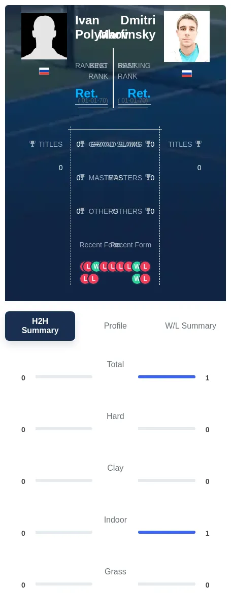 Polyakov Marfinsky H2h Summary Stats