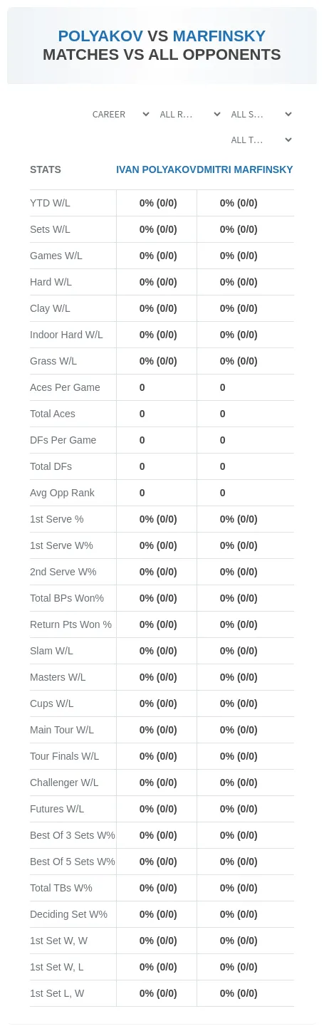 Ivan Polyakov Dmitri Marfinsky Prediction Stats