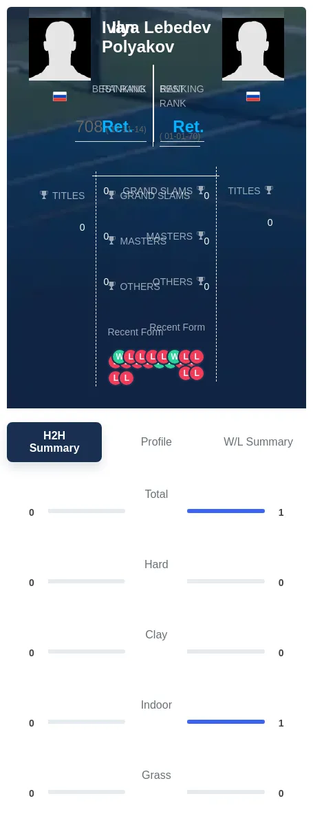 Polyakov Lebedev H2h Summary Stats
