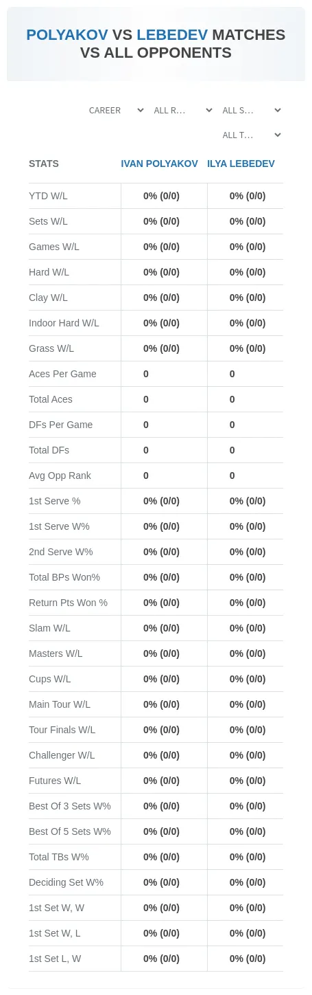 Ivan Polyakov Ilya Lebedev Prediction Stats