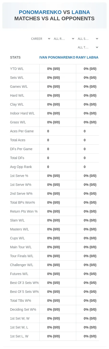 Ramy Labna Ivan Ponomarenko Prediction Stats