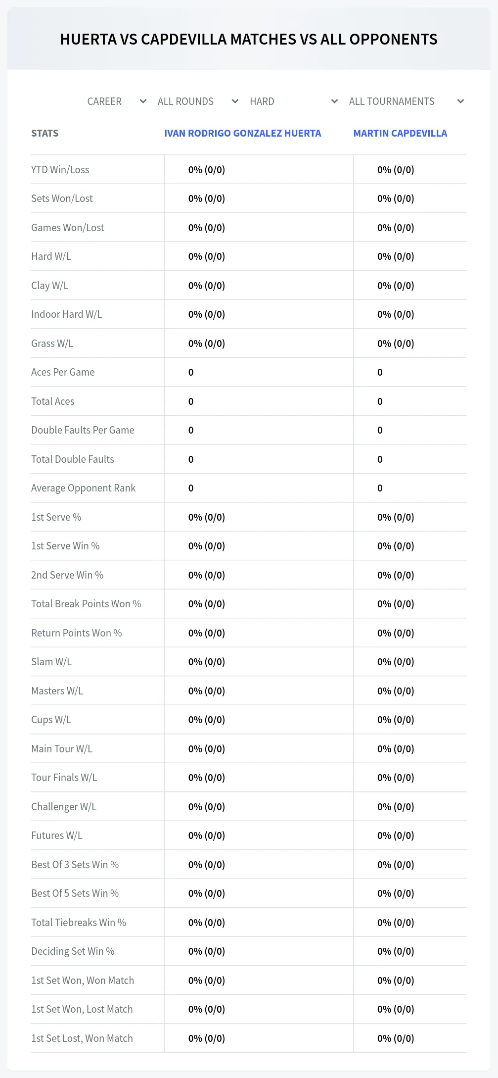 Ivan Rodrigo Gonzalez Huerta Martin Capdevilla Prediction Stats