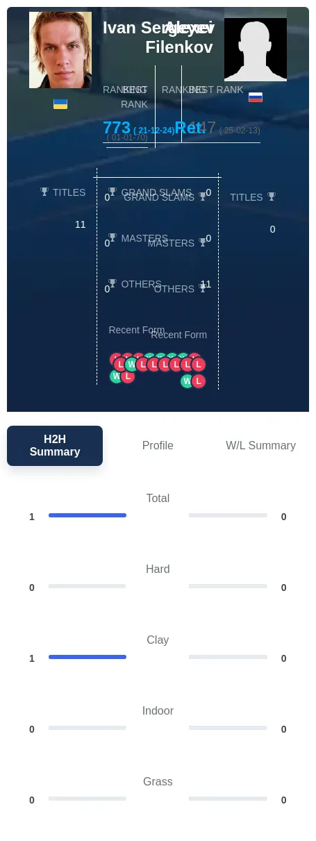 Sergeyev Filenkov H2h Summary Stats
