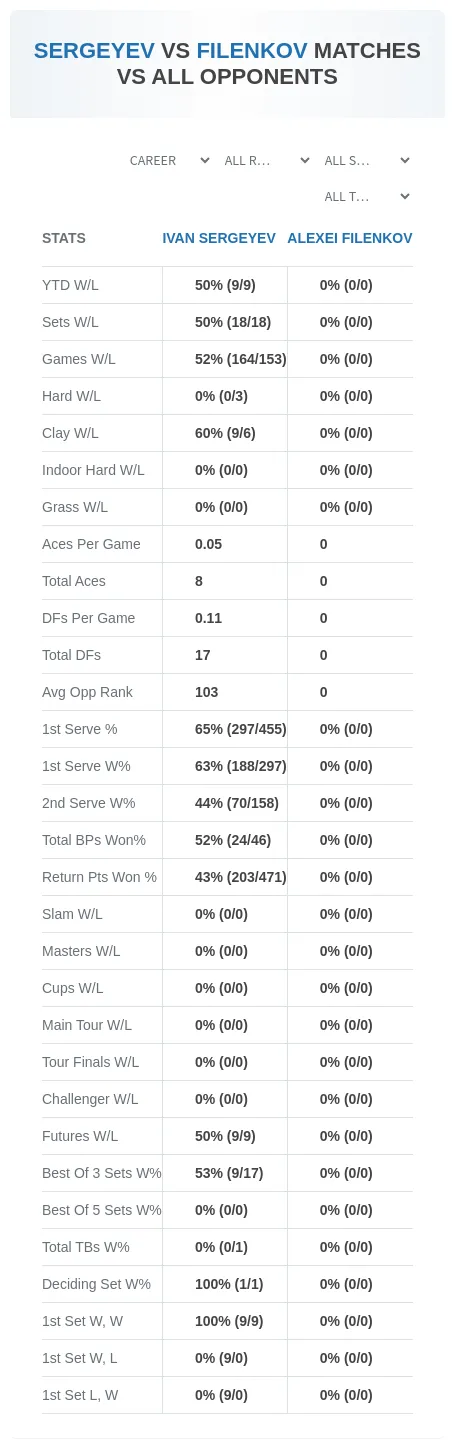 Ivan Sergeyev Alexei Filenkov Prediction Stats
