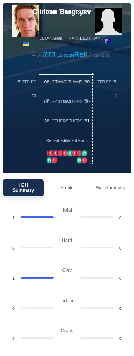 Sergeyev Thomson H2h Summary Stats