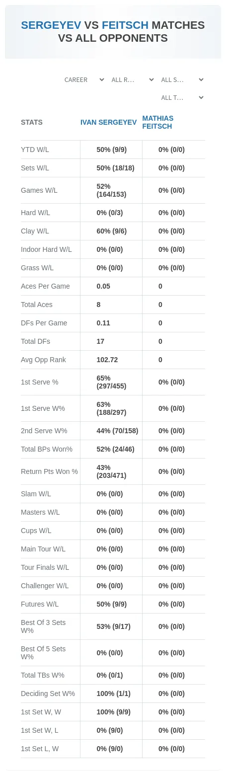Ivan Sergeyev Mathias Feitsch Prediction Stats