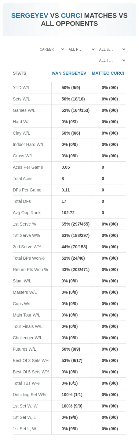 Ivan Sergeyev Matteo Curci Prediction Stats