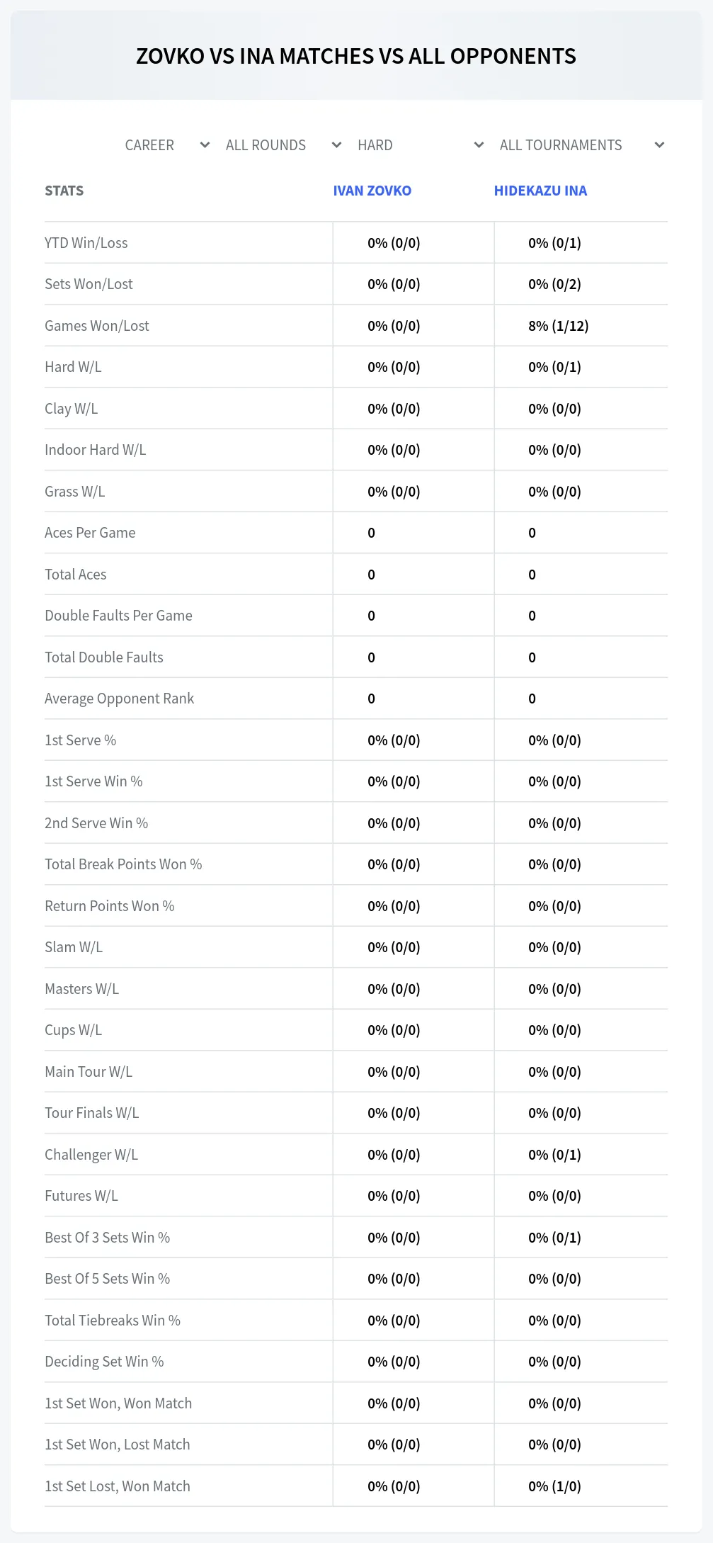 Ivan Zovko Hidekazu Ina Prediction Stats