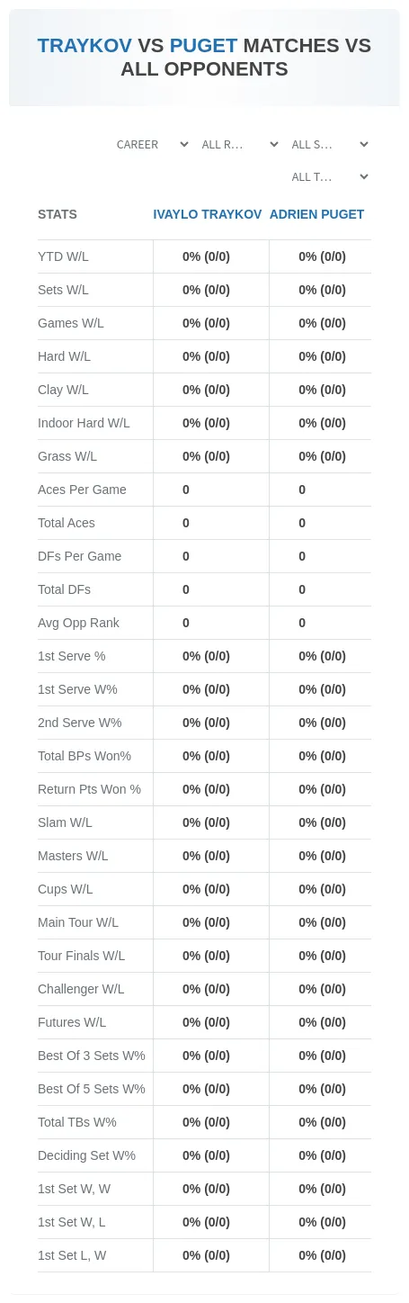 Adrien Puget Ivaylo Traykov Prediction Stats
