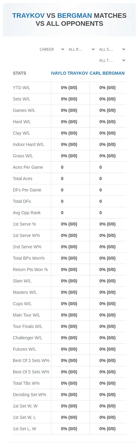 Carl Bergman Ivaylo Traykov Prediction Stats