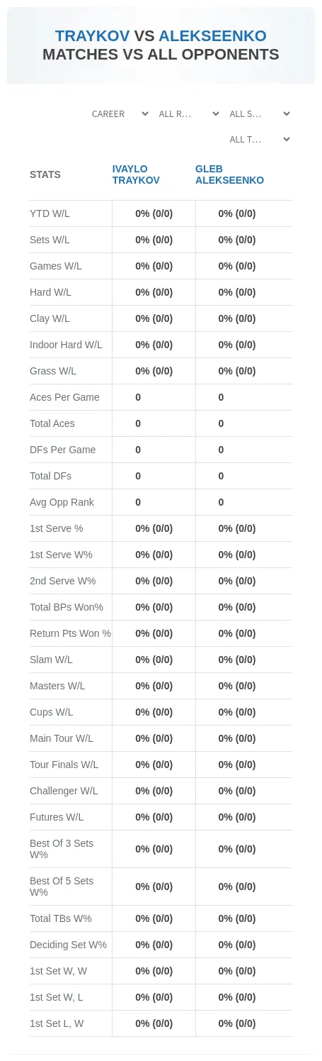Gleb Alekseenko Ivaylo Traykov Prediction Stats