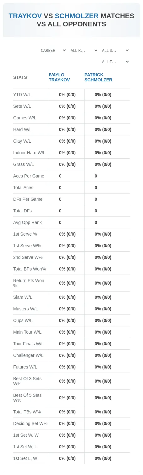 Ivaylo Traykov Patrick Schmolzer Prediction Stats