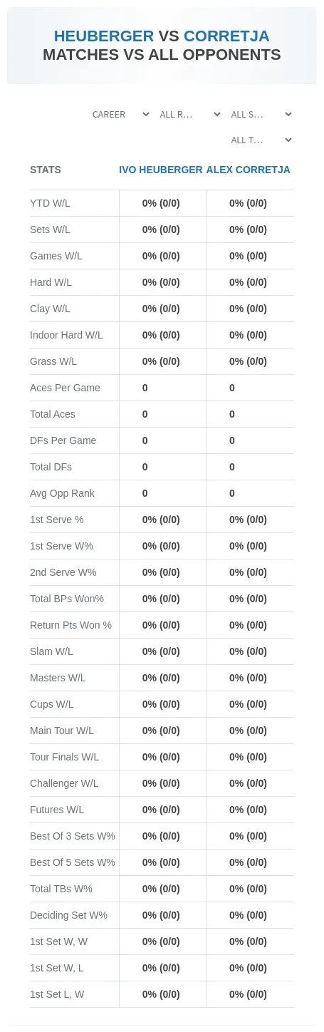 Alex Corretja Ivo Heuberger Prediction Stats