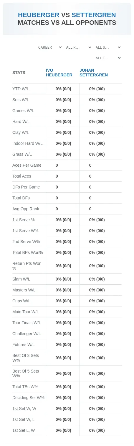 Ivo Heuberger Johan Settergren Prediction Stats