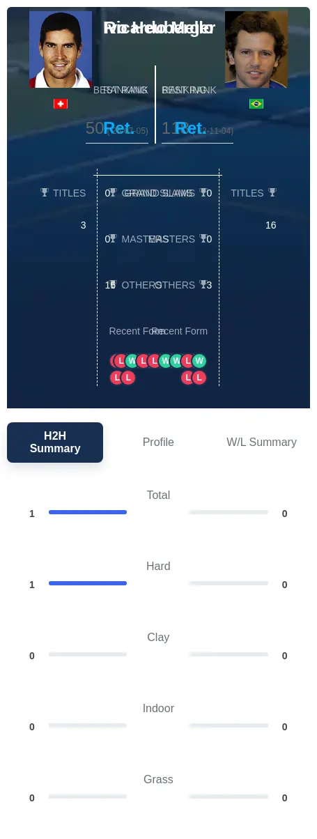 Heuberger Mello H2h Summary Stats