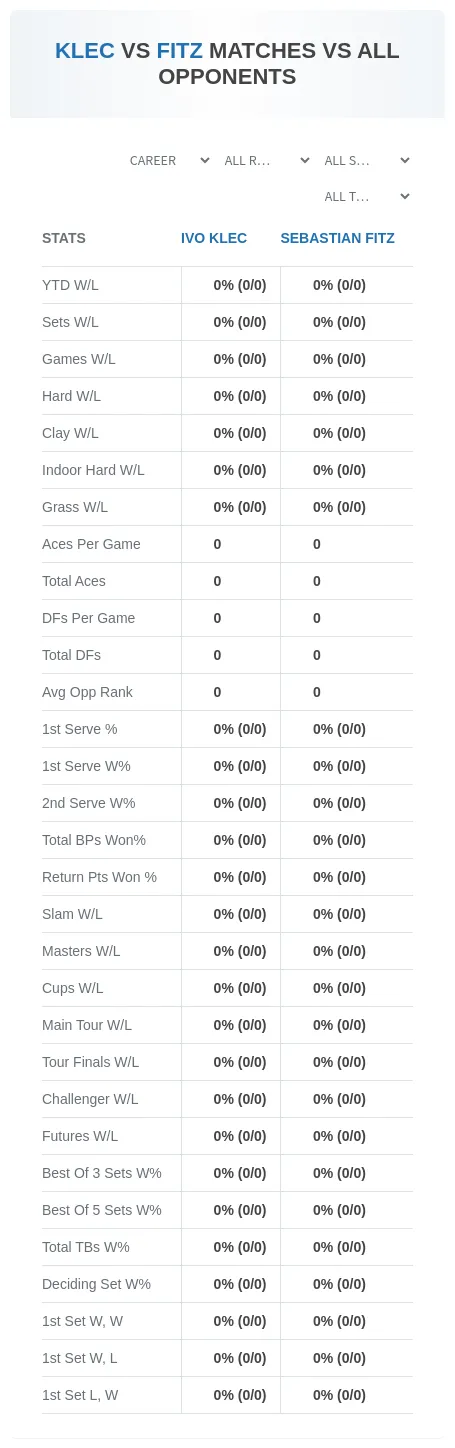 Sebastian Fitz Ivo Klec Prediction Stats