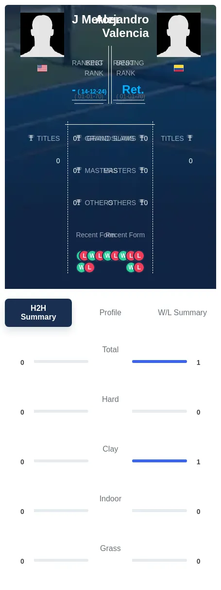 Mercer Valencia H2h Summary Stats