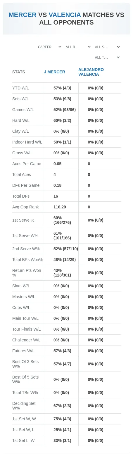 J Mercer Alejandro Valencia Prediction Stats