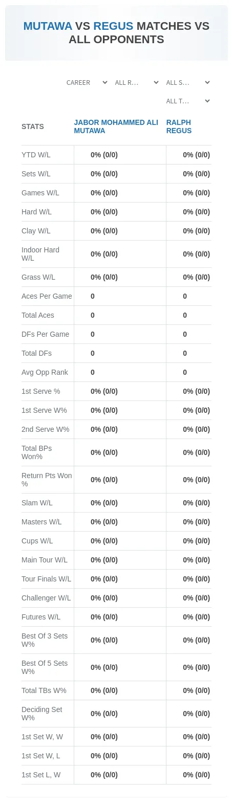 Ralph Regus Jabor Mohammed Ali Mutawa Prediction Stats