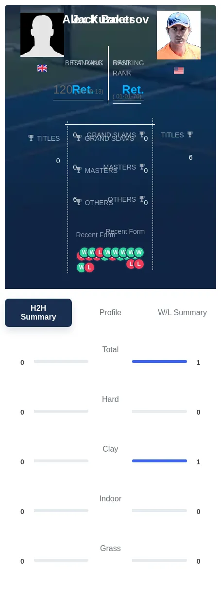 Baker Kuznetsov H2h Summary Stats