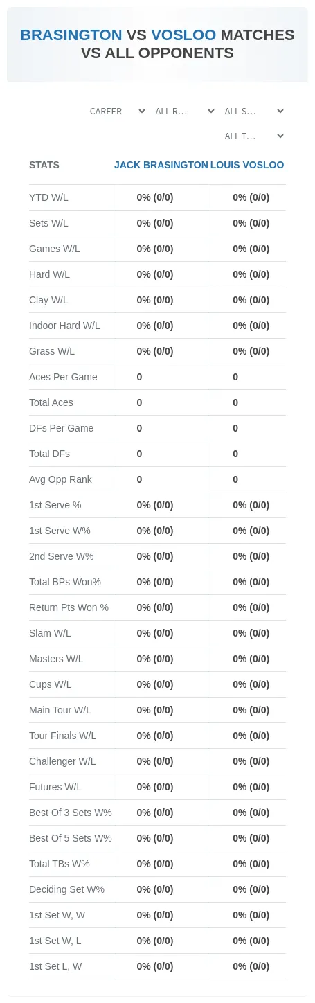 Jack Brasington Louis Vosloo Prediction Stats
