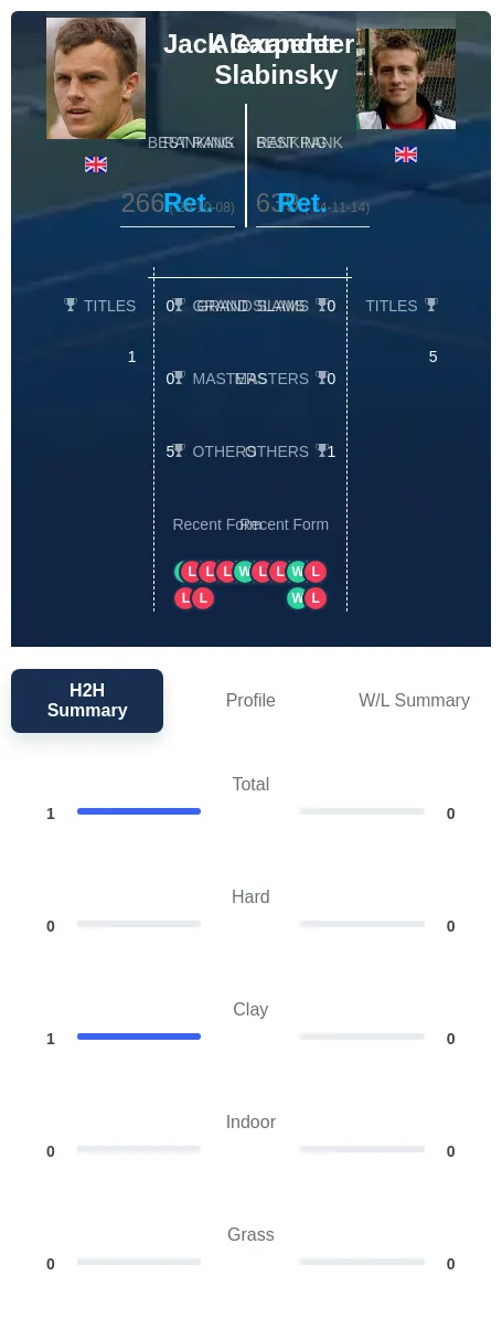 Carpenter Slabinsky H2h Summary Stats