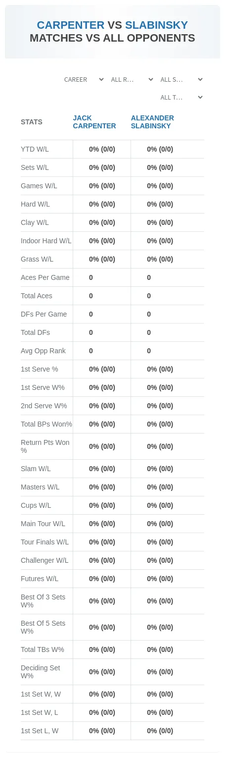 Jack Carpenter Alexander Slabinsky Prediction Stats