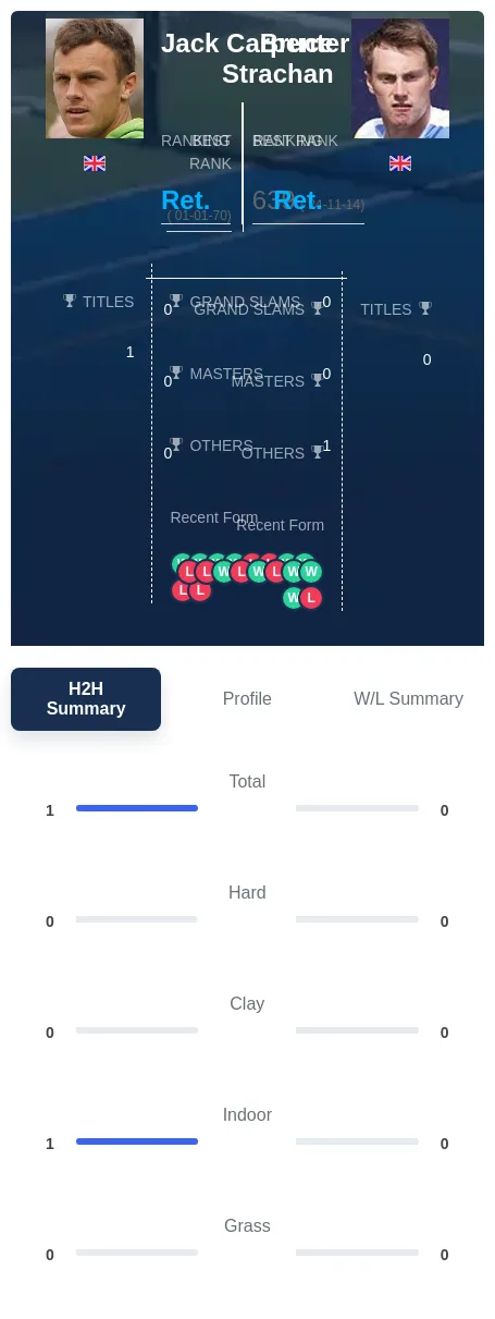 Carpenter Strachan H2h Summary Stats