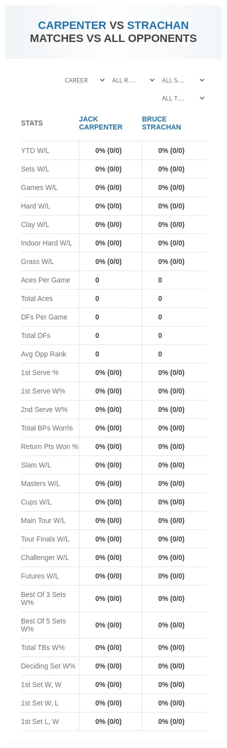 Jack Carpenter Bruce Strachan Prediction Stats