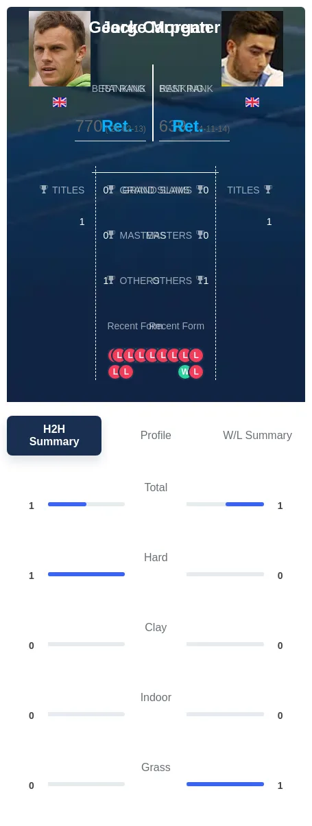 Carpenter Morgan H2h Summary Stats