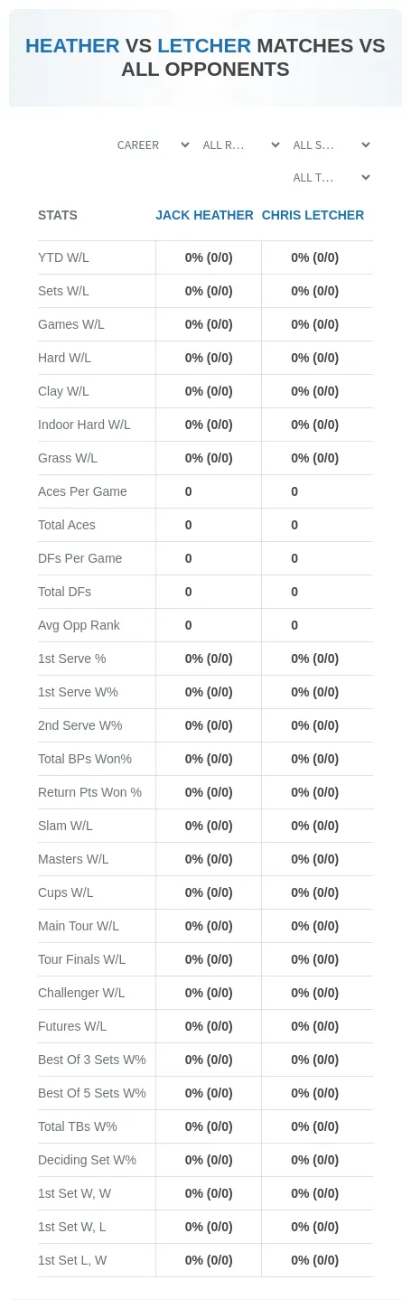 Jack Heather Chris Letcher Prediction Stats