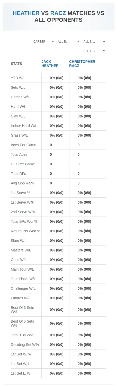 Jack Heather Christopher Racz Prediction Stats