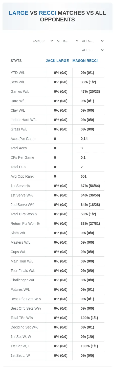 Mason Recci Jack Large Prediction Stats