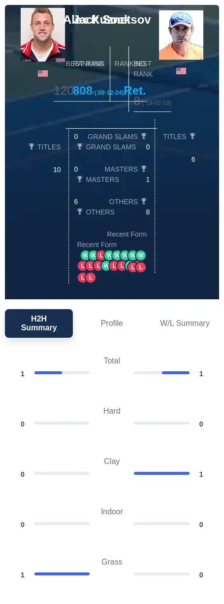 Sock Kuznetsov H2h Summary Stats